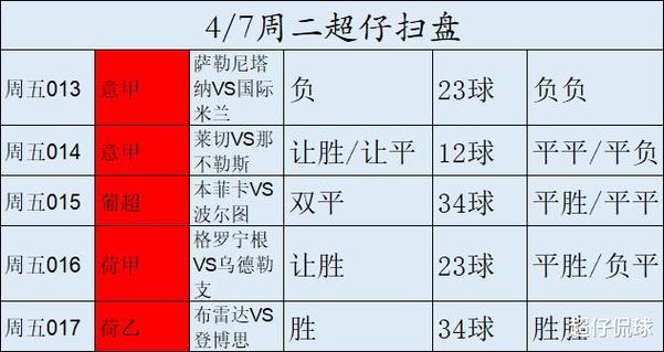 球队在过去的几场比赛中展现出强大的进攻实力和稳固的防守能力