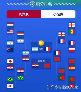 2022卡塔尔世界杯 ｜ 阿根廷vs法国，世界杯决赛冠军即将诞生！