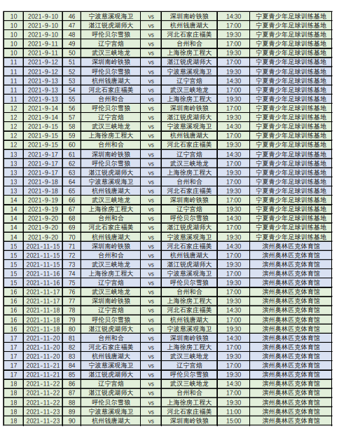 2021五超联赛5.16开赛 双循环赛会制分为四个阶段