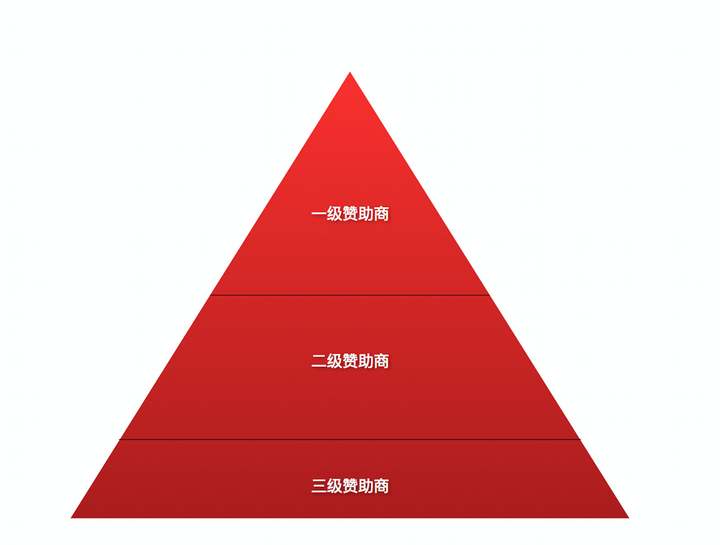 业余足球赛事赞助商的一些事儿