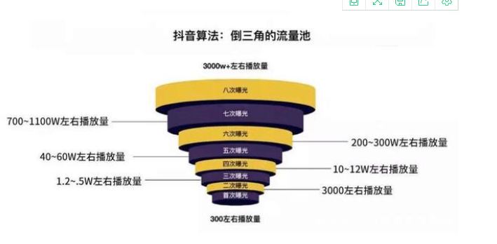 如何利用抖音宣传企业和产品？