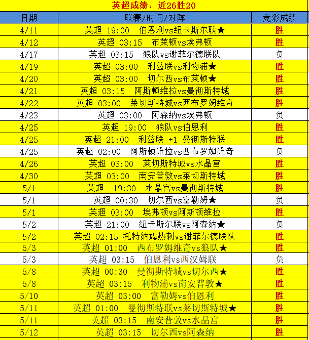 13日CDA数据模型：信心近11天净胜+16