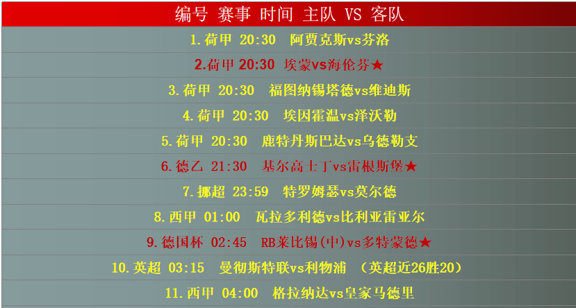 13日CDA数据模型：信心近11天净胜+16