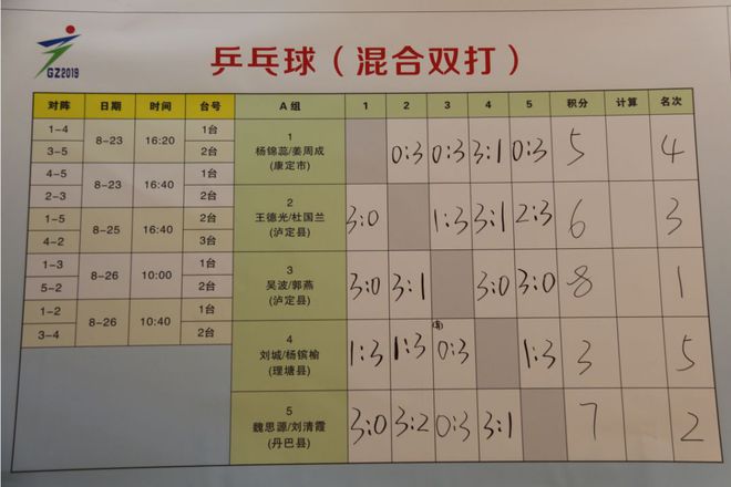 DAY5｜押加比赛落幕 男、女篮四强产生 视频+战报