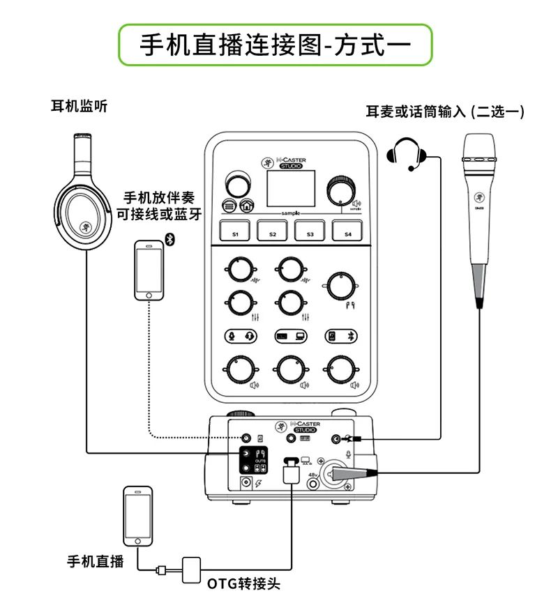 M·CASTER STUDIO专业直播声卡 - 体验前所未有的直播方式