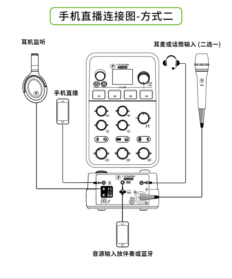 M·CASTER STUDIO专业直播声卡 - 体验前所未有的直播方式