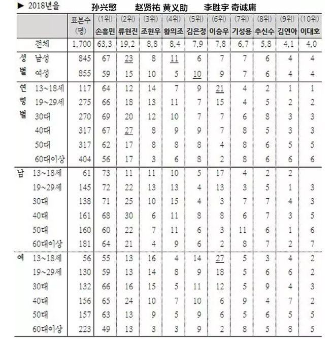 而且足球从本质上来说就是一项需要耐心和欣赏门槛的运动