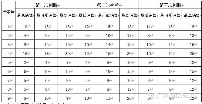 你可以将保存好的带有图表的历史问答自由组合成个性化的数据看板（数据可视化数据看板）