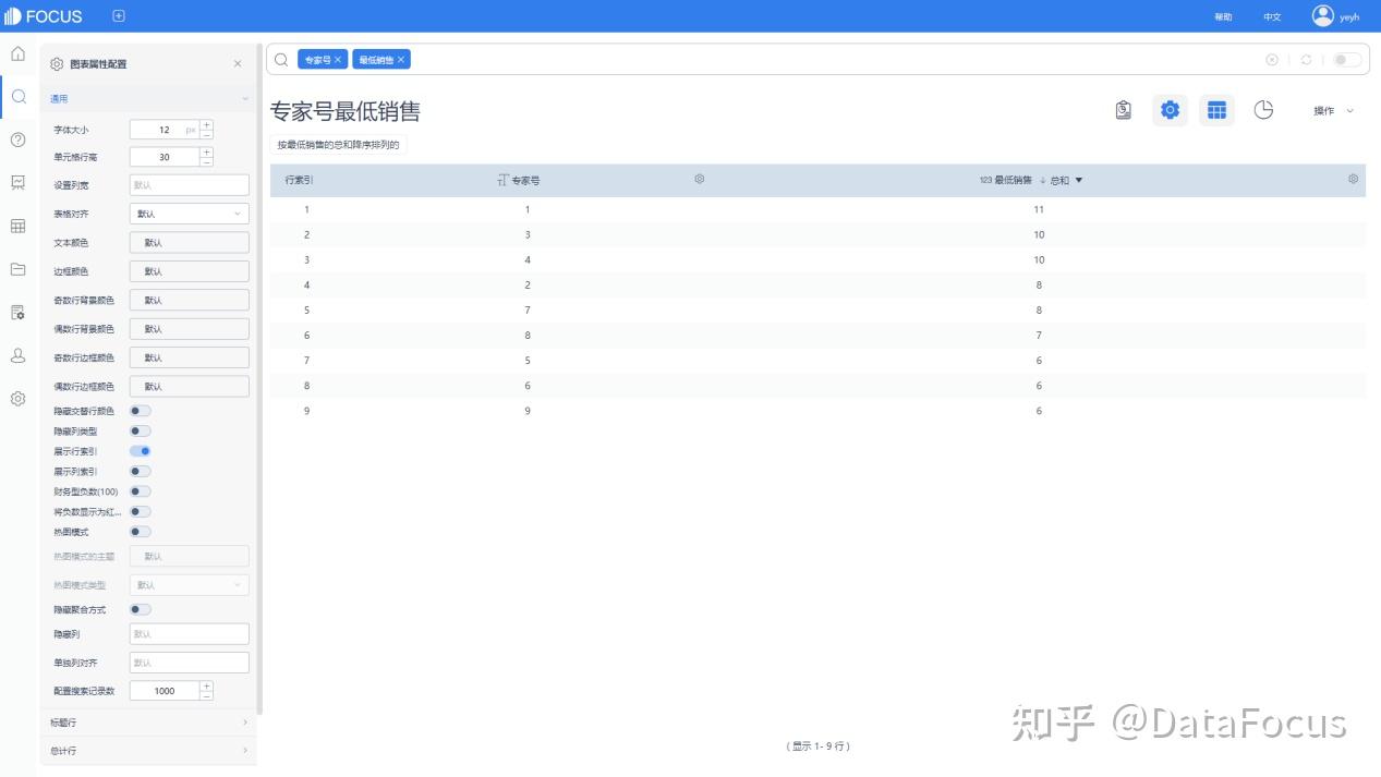 你可以将保存好的带有图表的历史问答自由组合成个性化的数据看板（数据可视化数据看板）