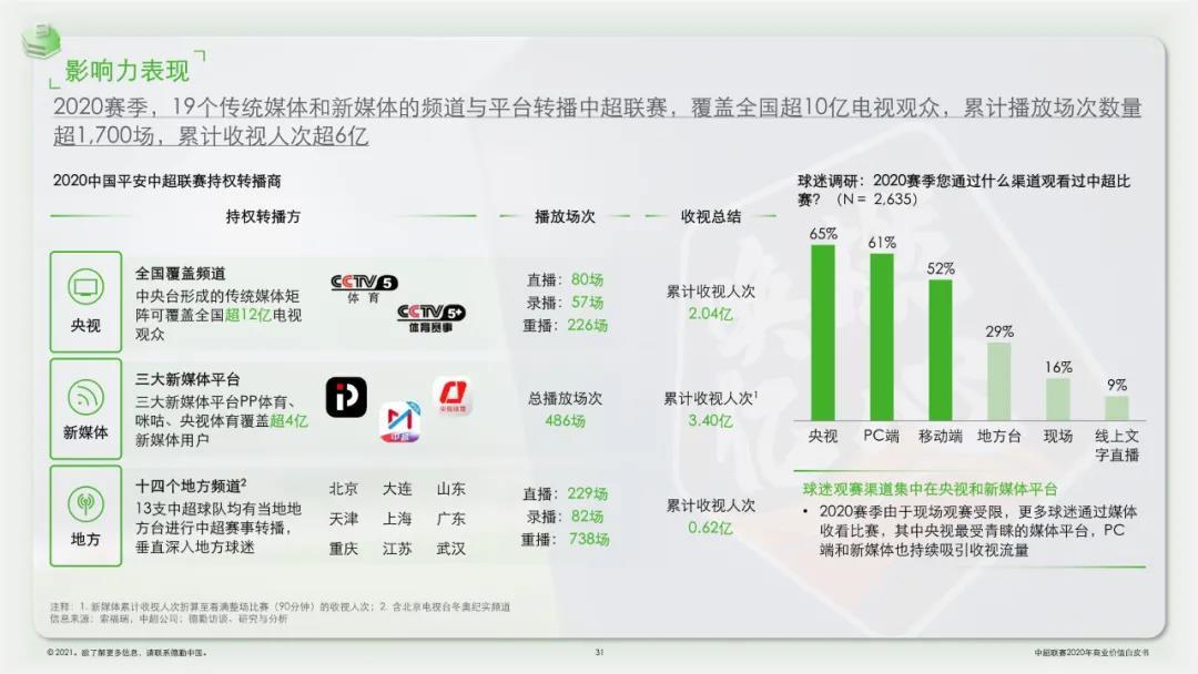 再加上去年底出台的青训重心向教育系统转移的战略