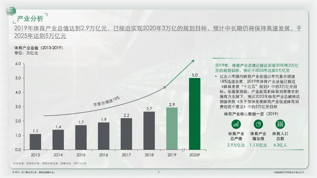 再加上去年底出台的青训重心向教育系统转移的战略