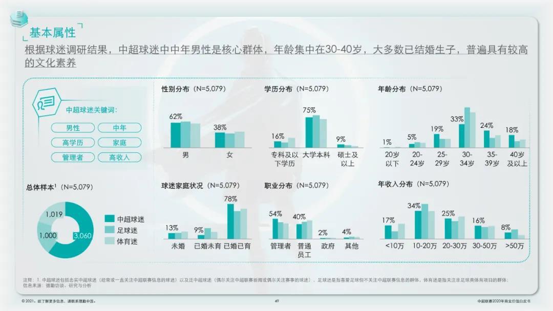 再加上去年底出台的青训重心向教育系统转移的战略