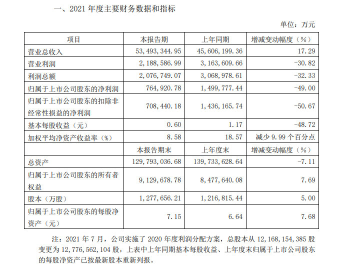 恐怕不只是疫情带来的经济困难能够解释得通的