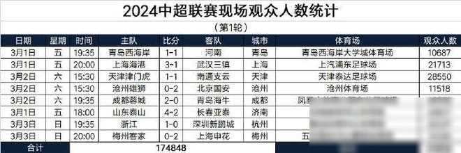 这种狂热和支持无疑会给球员们带来巨大的动力和信心