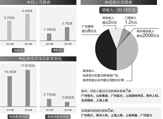 这样的“架势”让小本经营的辽宁宏运有些“招架不住”