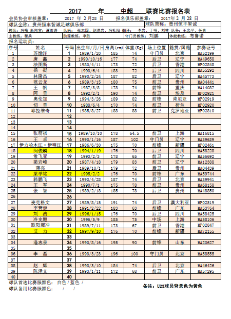 现在主要参加中国足球协会超级联赛曾经获得过5次中国足球顶级联赛的冠军